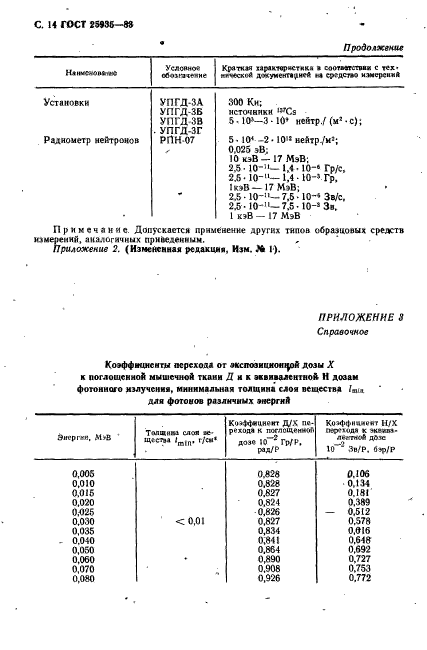 ГОСТ 25935-83,  15.