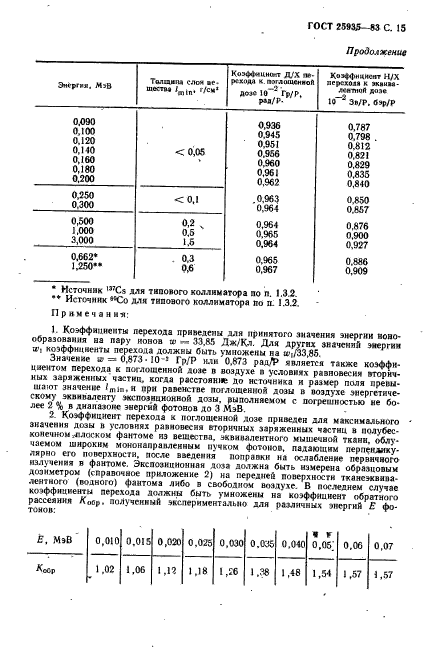 ГОСТ 25935-83,  16.