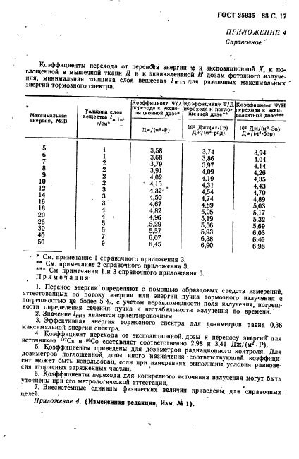 ГОСТ 25935-83,  18.