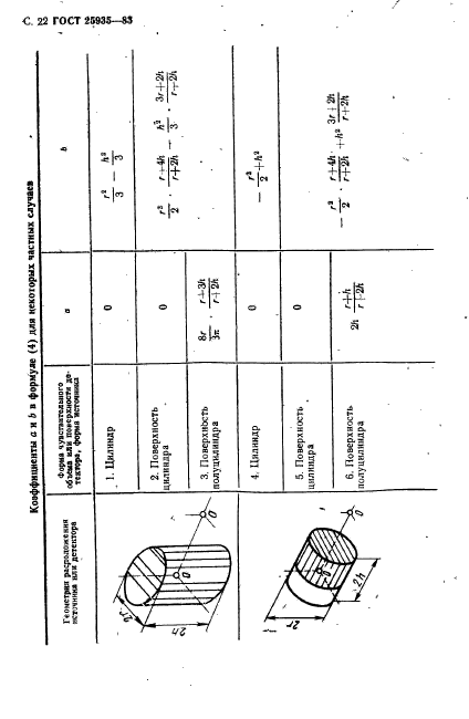 ГОСТ 25935-83,  23.