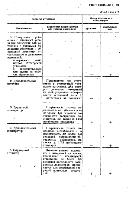 ГОСТ 25935-83,  30.