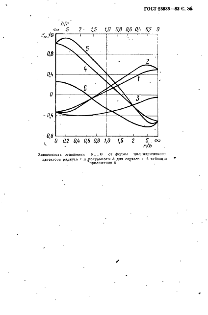 ГОСТ 25935-83,  36.