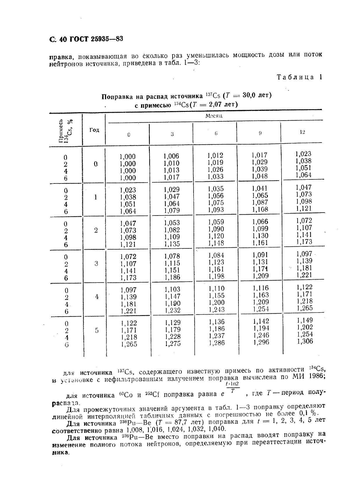 ГОСТ 25935-83,  41.