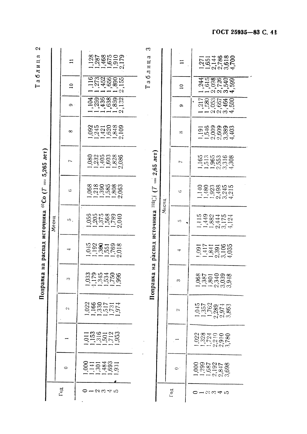 ГОСТ 25935-83,  42.