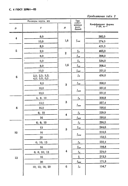 ГОСТ 25961-83,  5.