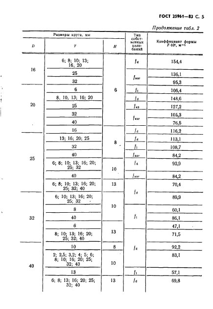 ГОСТ 25961-83,  6.