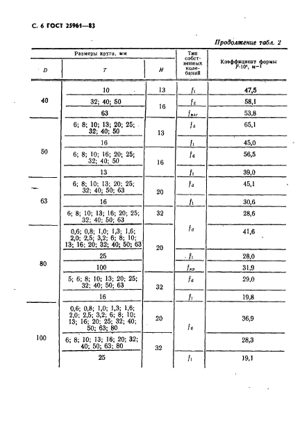 ГОСТ 25961-83,  7.