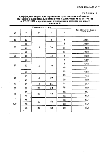 ГОСТ 25961-83,  8.