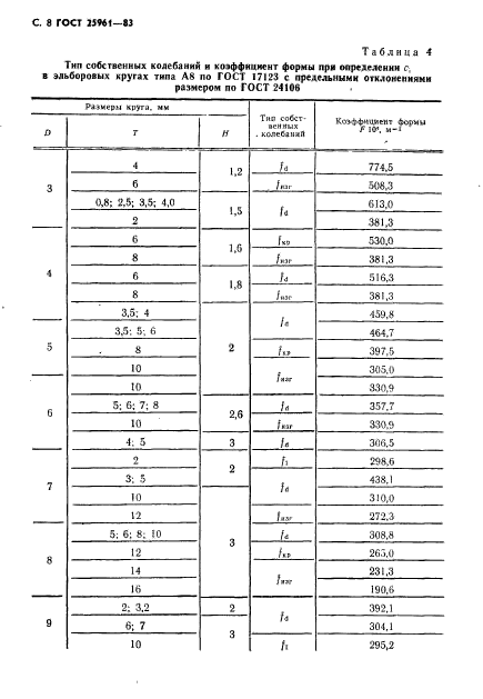 ГОСТ 25961-83,  9.