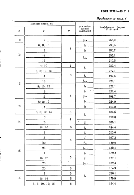 ГОСТ 25961-83,  10.