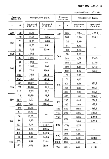 ГОСТ 25961-83,  12.