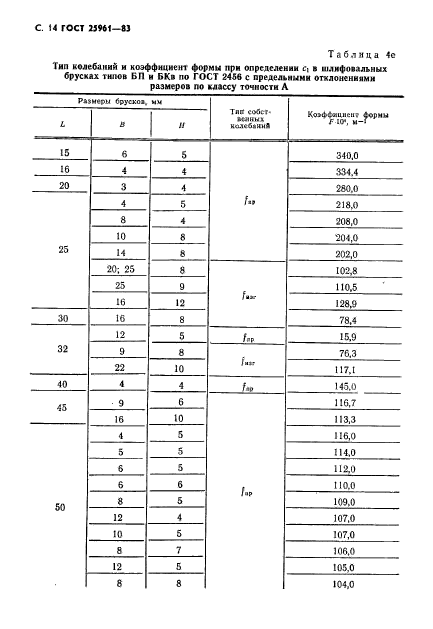 ГОСТ 25961-83,  15.