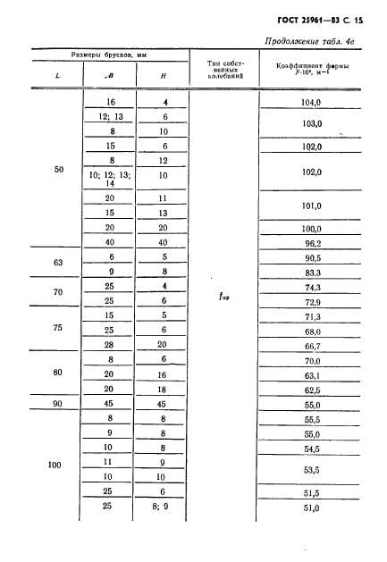 ГОСТ 25961-83,  16.