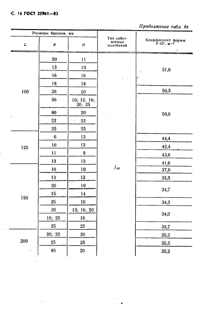 ГОСТ 25961-83,  17.