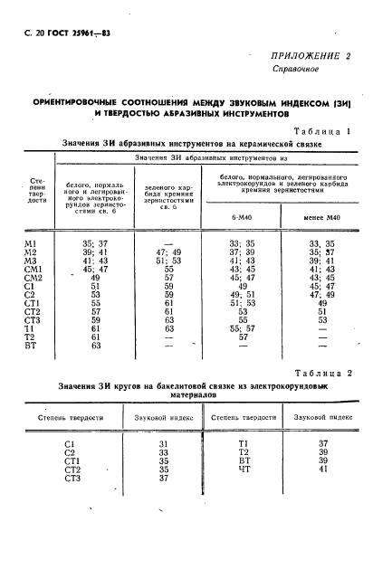 ГОСТ 25961-83,  21.