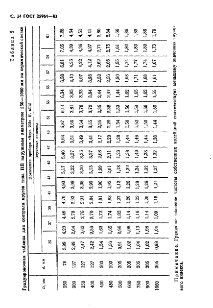 ГОСТ 25961-83,  25.