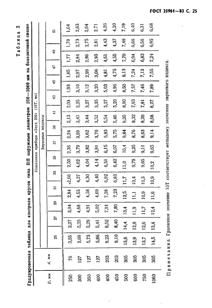 ГОСТ 25961-83,  26.