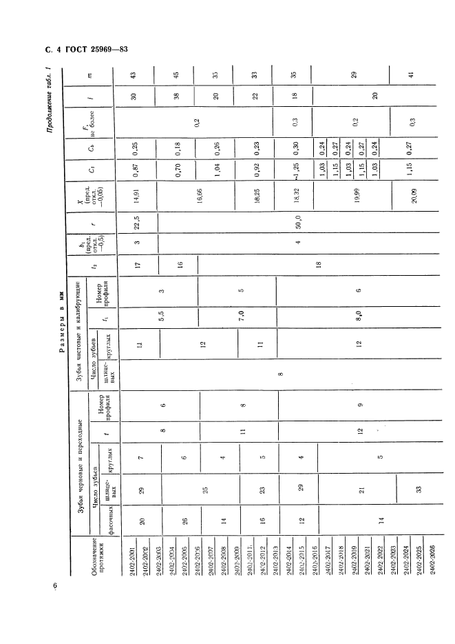  25969-83,  7.