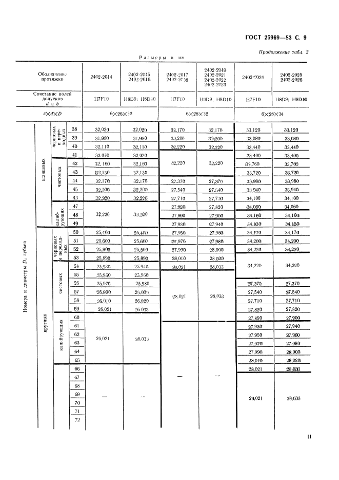  25969-83,  12.