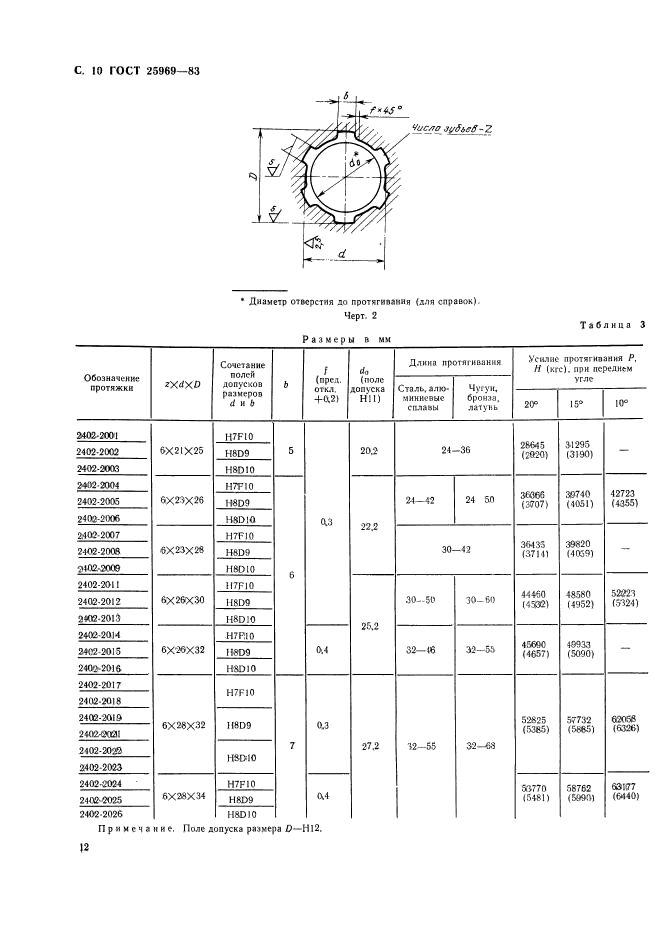 ГОСТ 25969-83,  13.