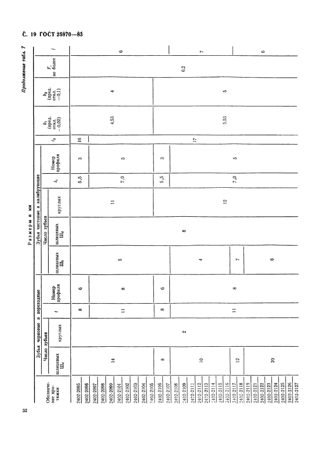 ГОСТ 25970-83,  19.