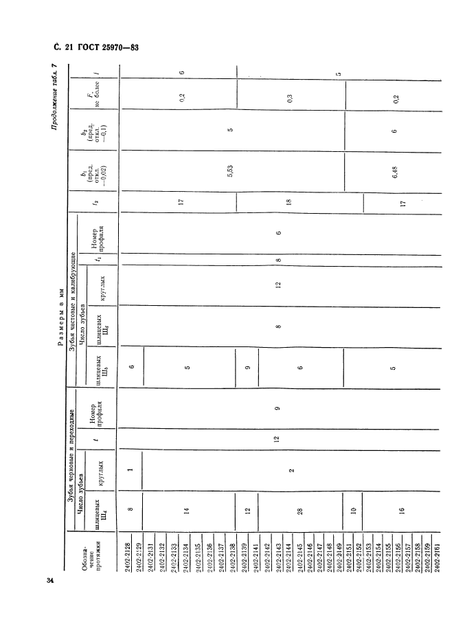 ГОСТ 25970-83,  21.