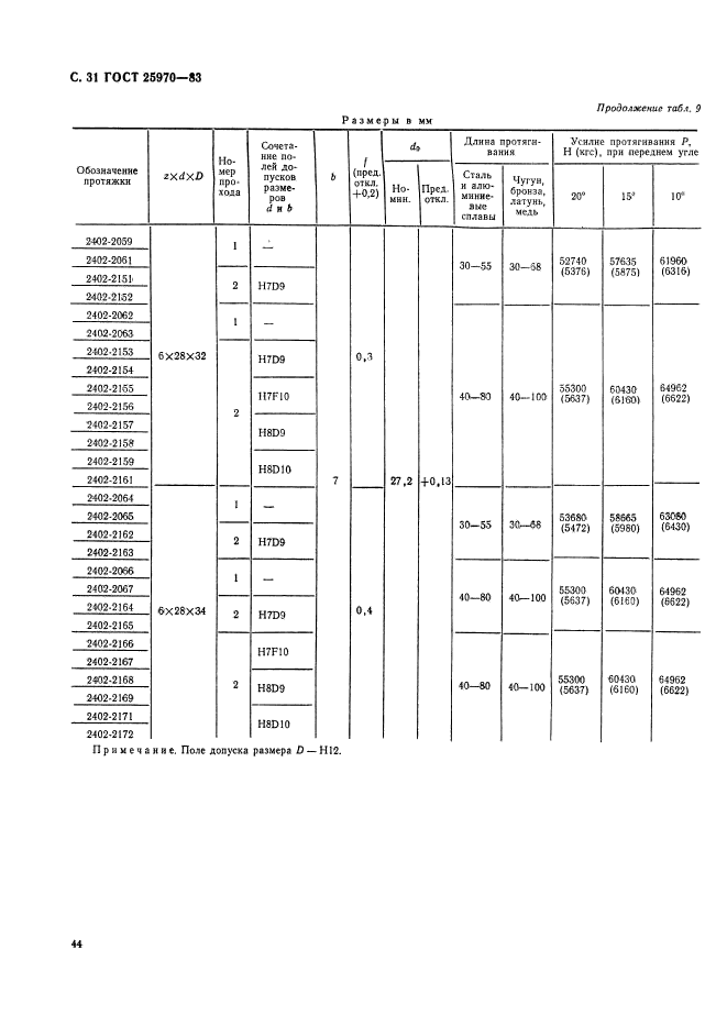 ГОСТ 25970-83,  31.