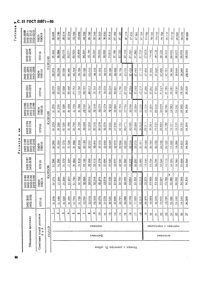 ГОСТ 25971-83,  21.