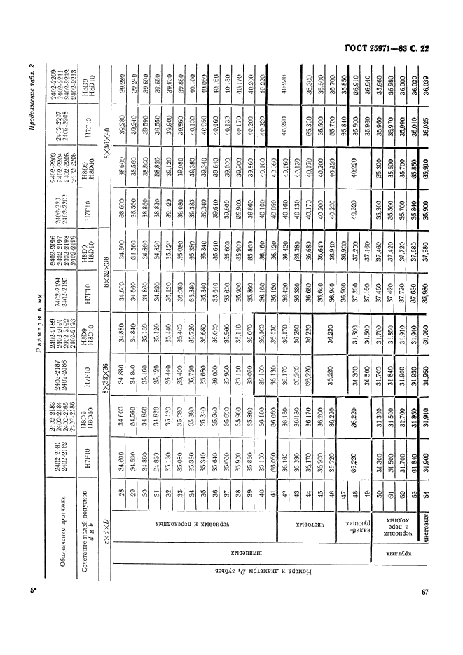 ГОСТ 25971-83,  22.