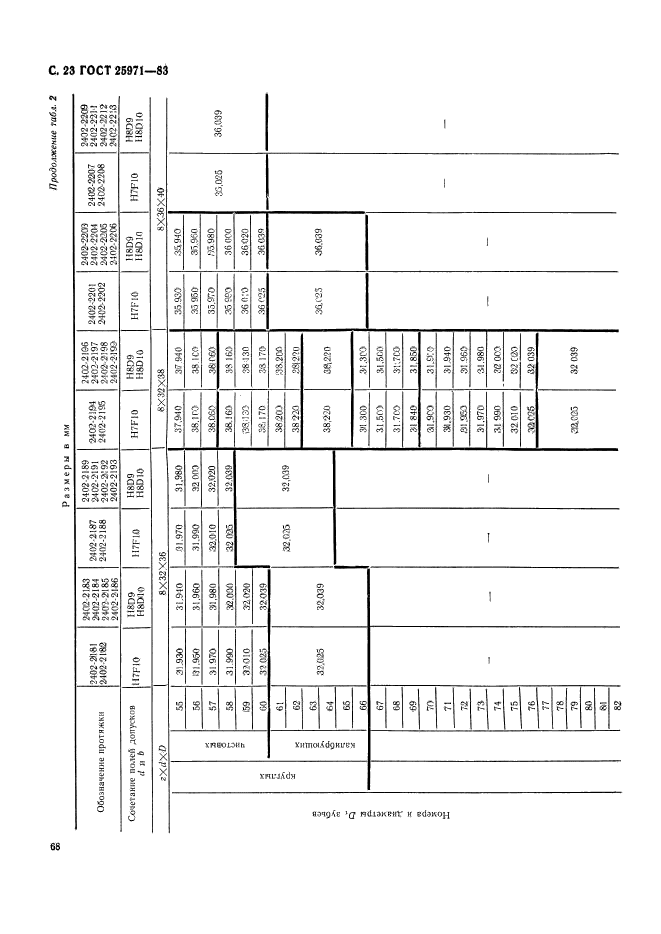 ГОСТ 25971-83,  23.