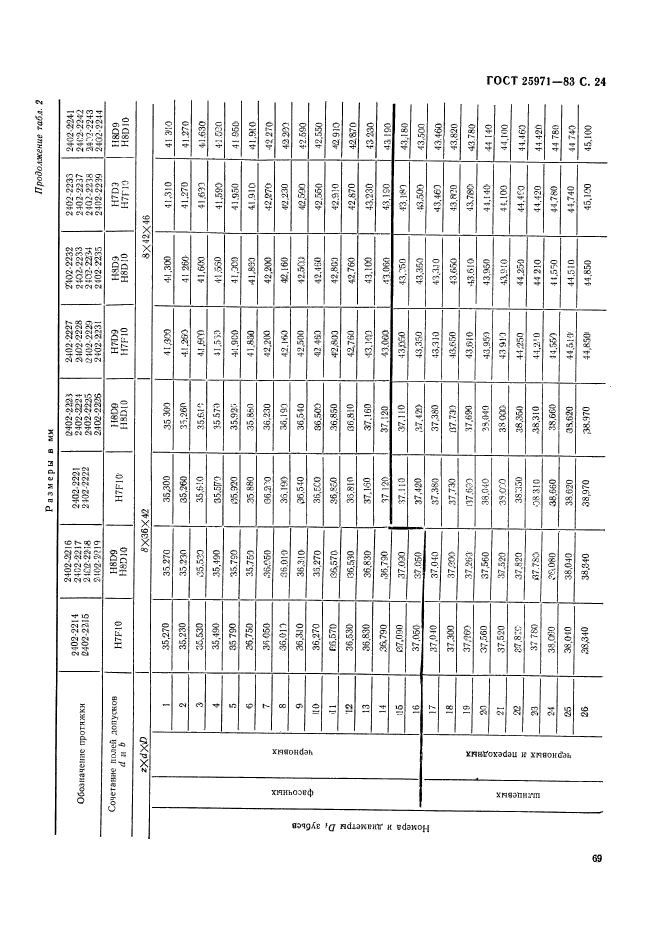 ГОСТ 25971-83,  24.