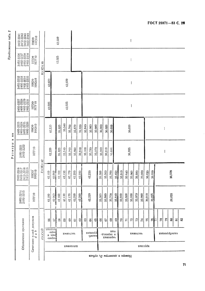 ГОСТ 25971-83,  26.