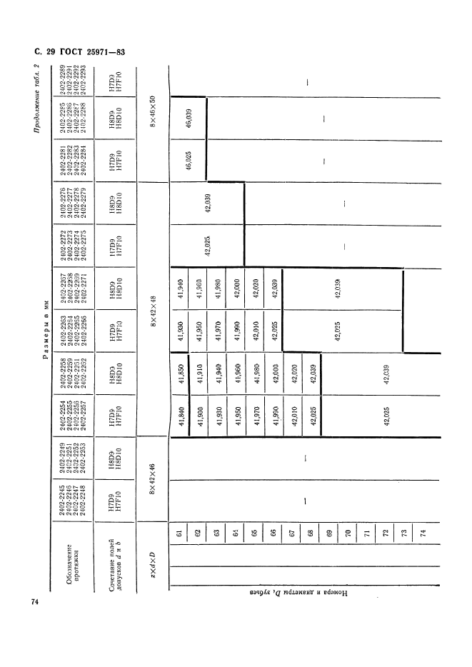 ГОСТ 25971-83,  29.