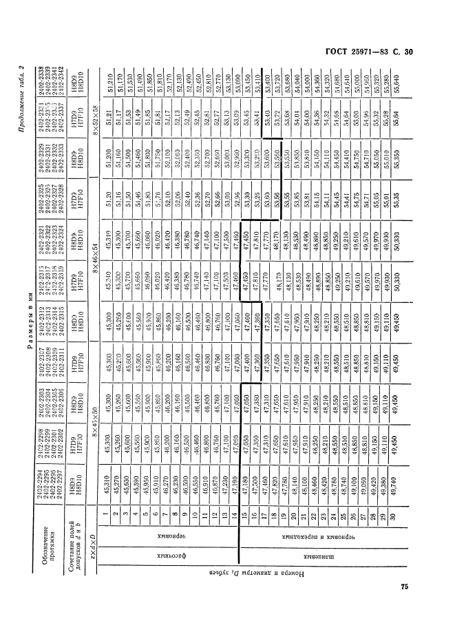 ГОСТ 25971-83,  30.