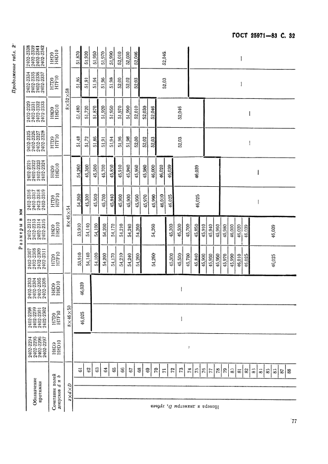 ГОСТ 25971-83,  32.