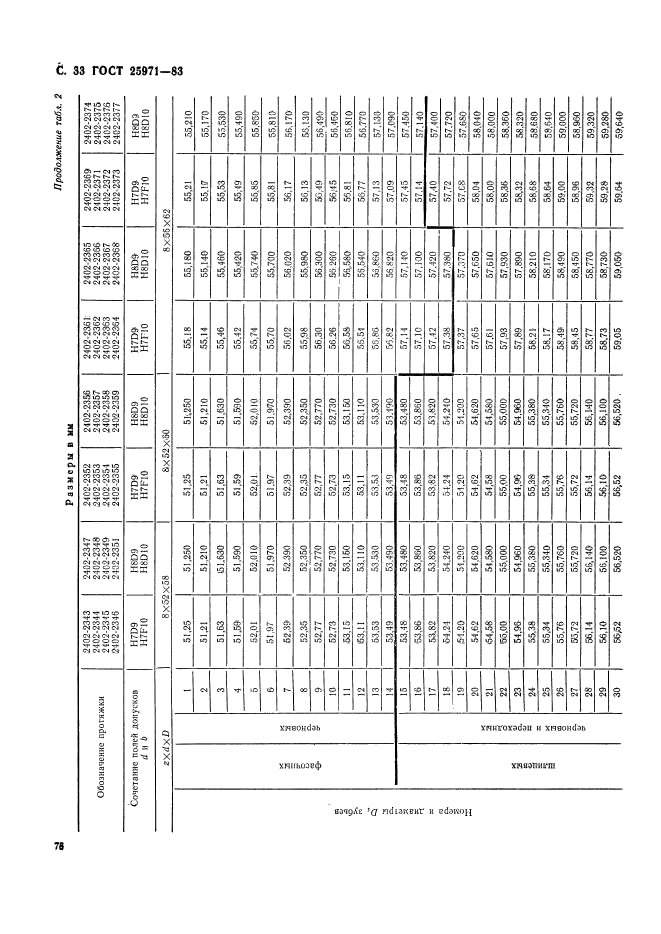 ГОСТ 25971-83,  33.