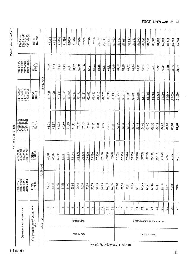 ГОСТ 25971-83,  36.