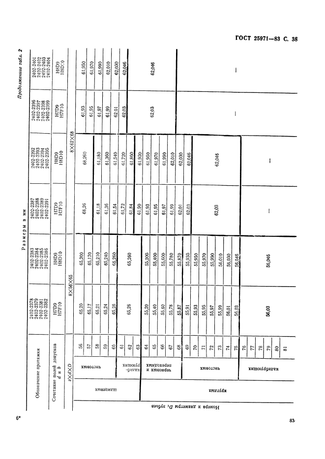 ГОСТ 25971-83,  38.