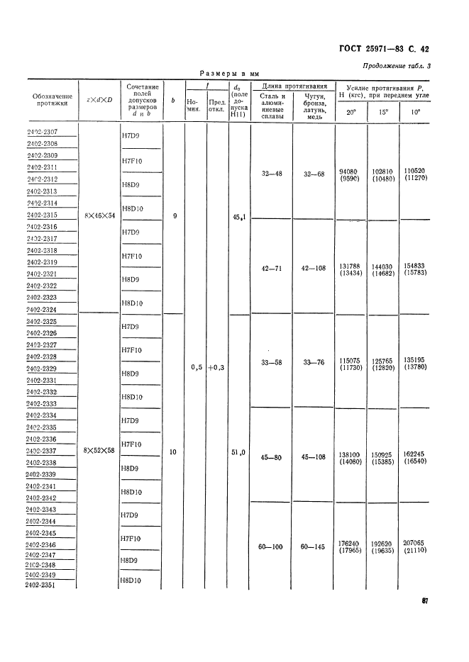 ГОСТ 25971-83,  42.