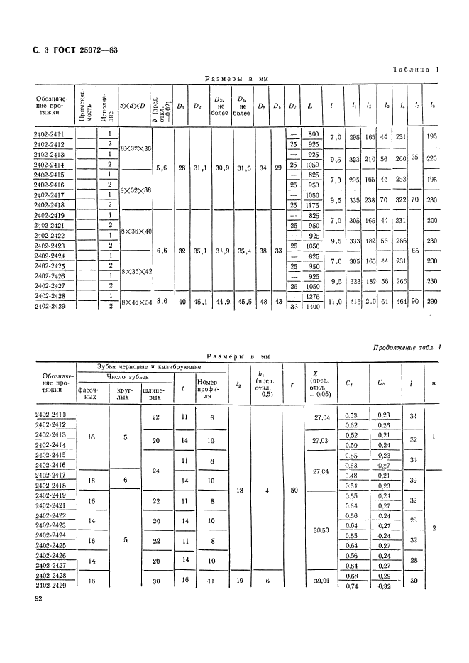 ГОСТ 25972-83,  3.