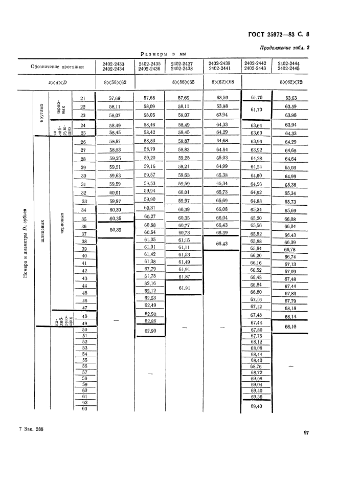 ГОСТ 25972-83,  8.