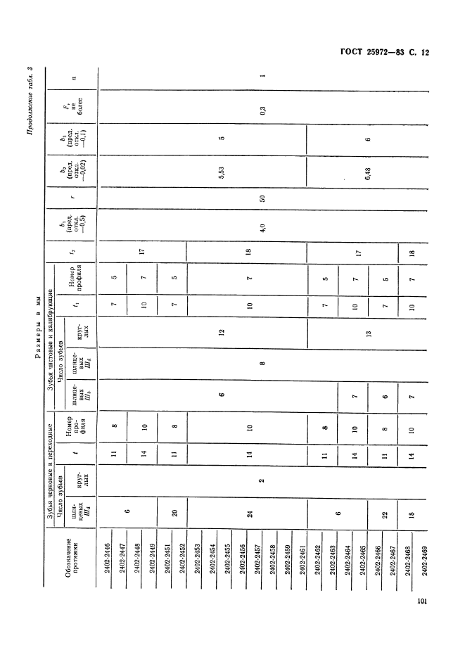 ГОСТ 25972-83,  12.