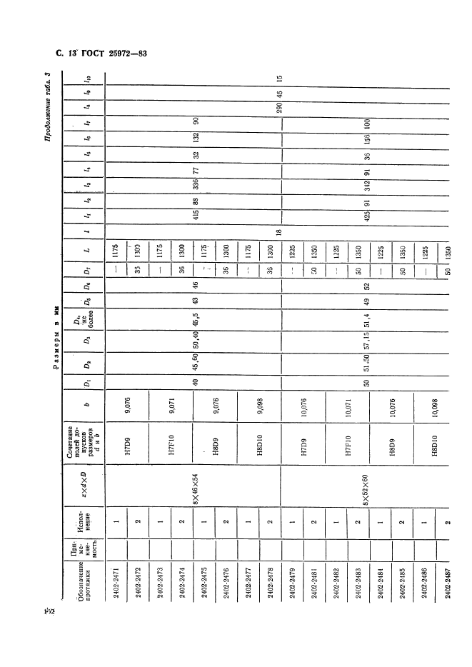 ГОСТ 25972-83,  13.