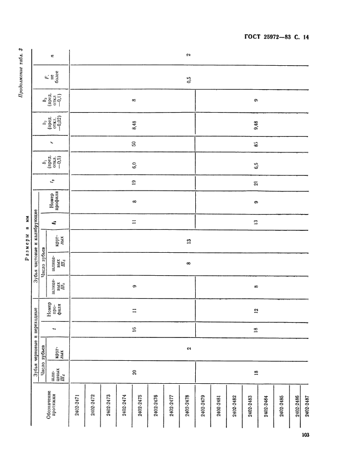 ГОСТ 25972-83,  14.