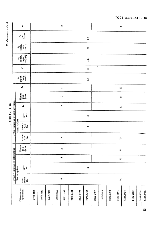 ГОСТ 25972-83,  16.