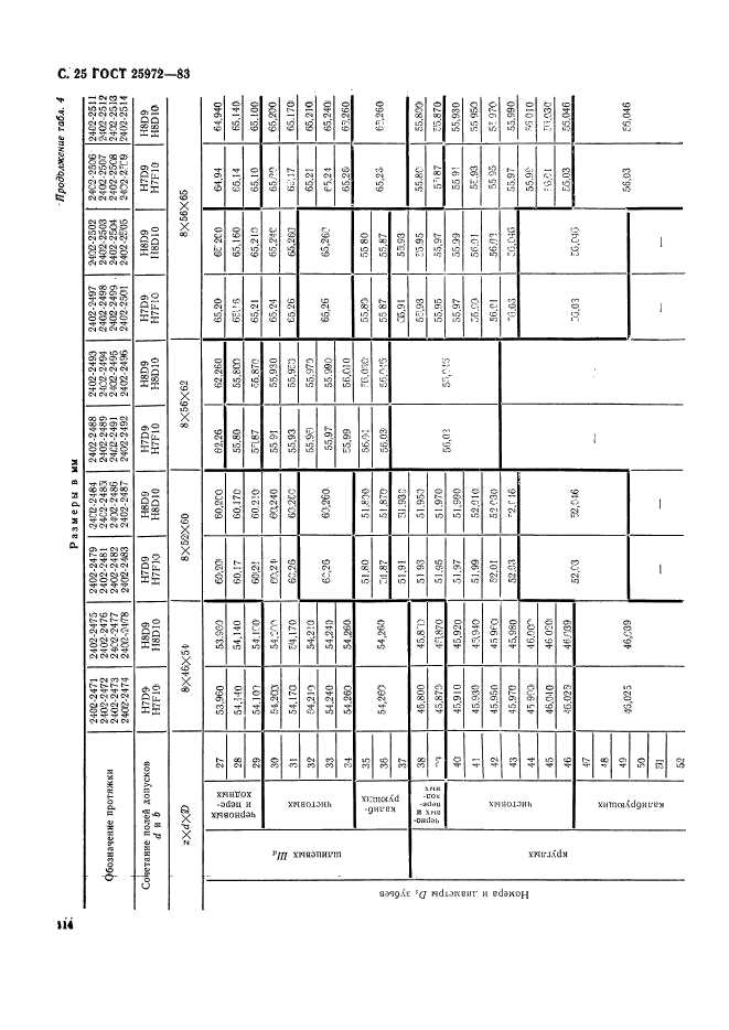 ГОСТ 25972-83,  25.