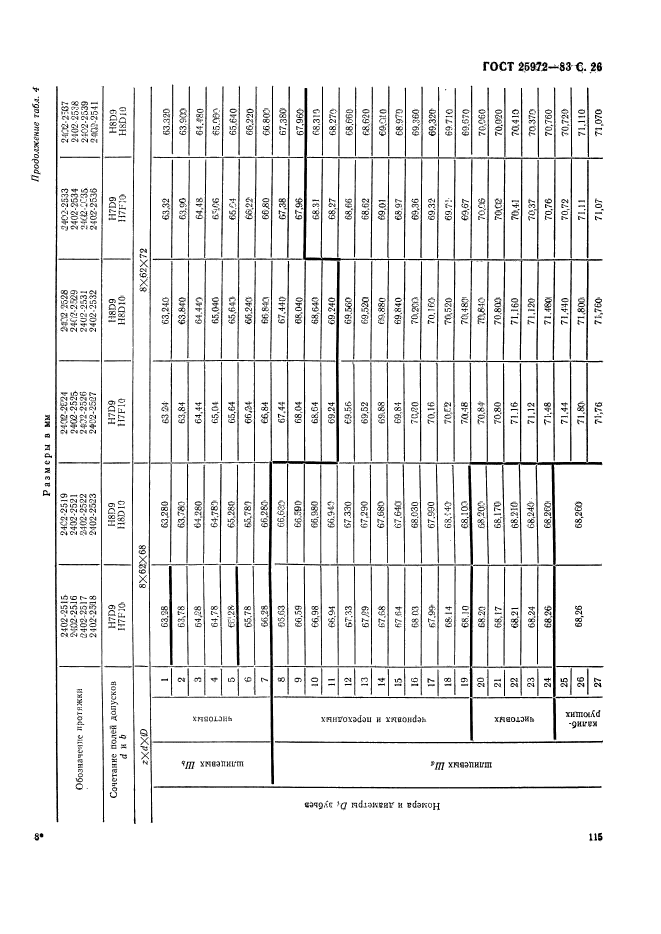 ГОСТ 25972-83,  26.