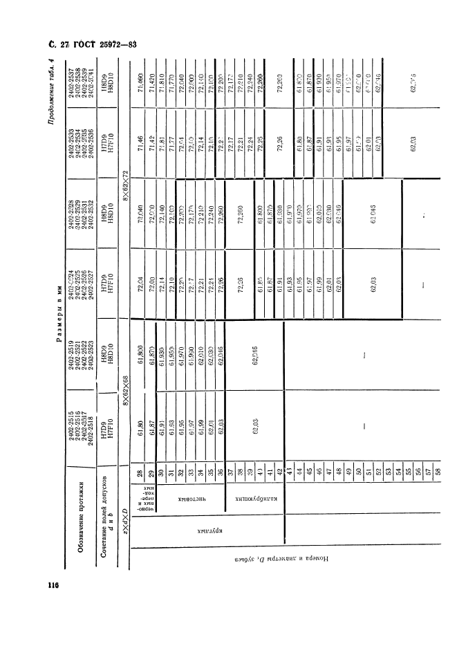 ГОСТ 25972-83,  27.