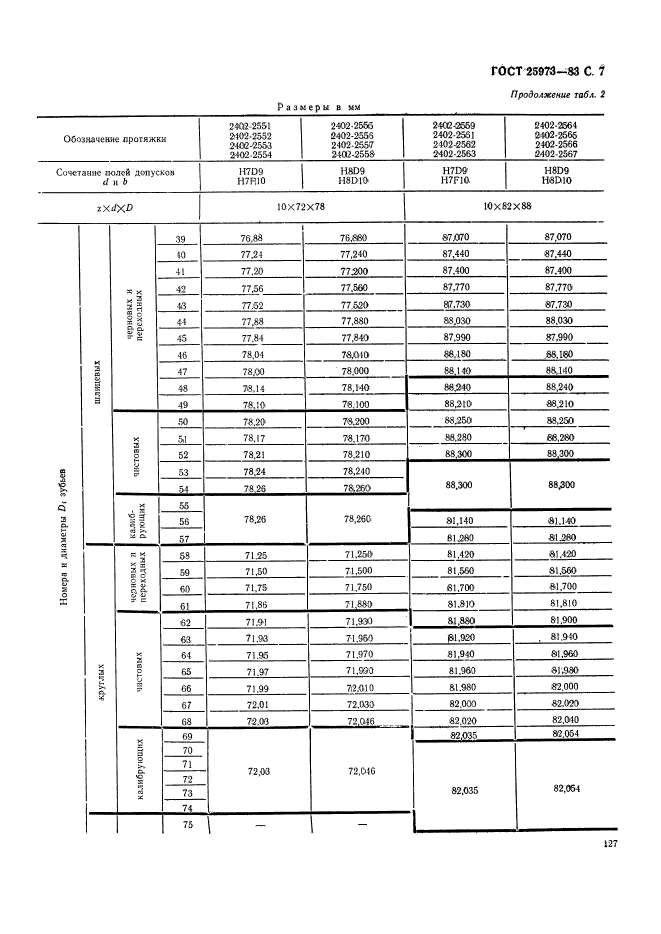  25973-83,  7.