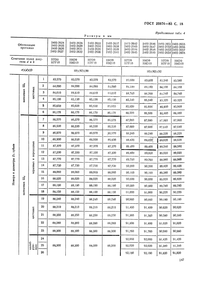  25974-83,  18.